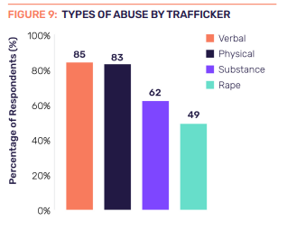 Human trafficking awareness image