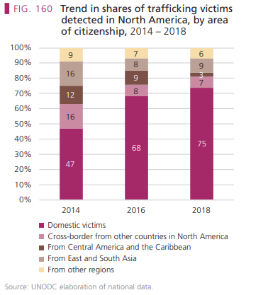 North America Trafficking Map